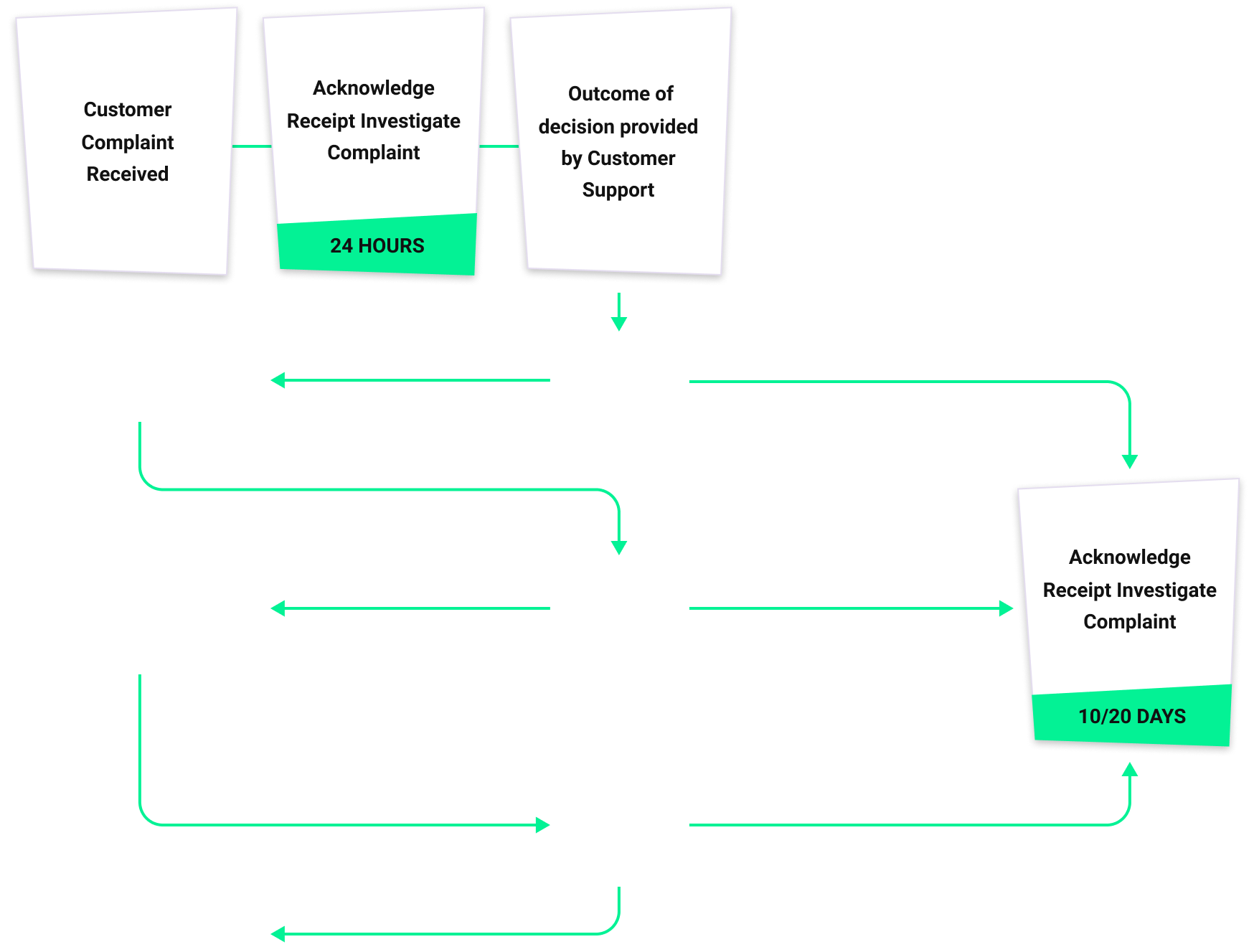 flowchart